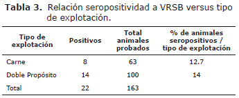 Tabla 3