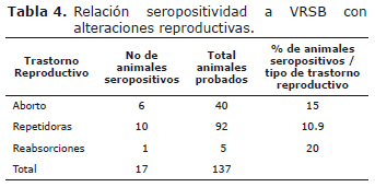 Tabla 4