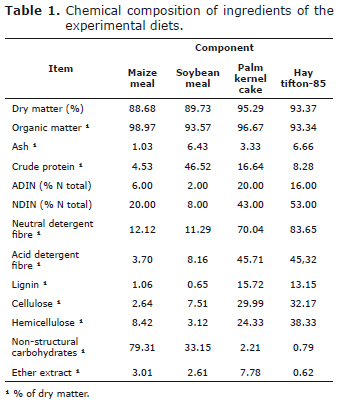 Table 1