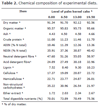 Table 2