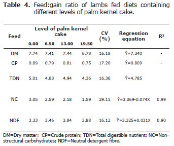 Table 4