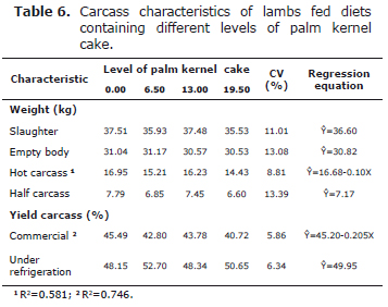 Table 6