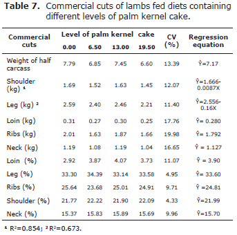 Table 7