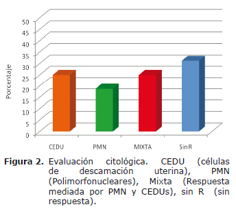 Figura 2