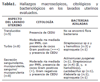 Tabla 1