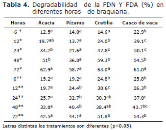 tabla 4