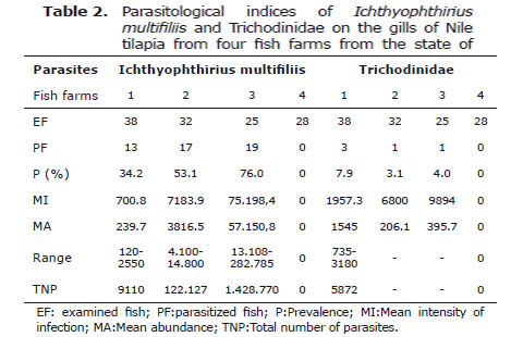 Table 2