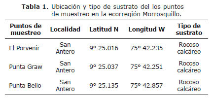 Tabla 1