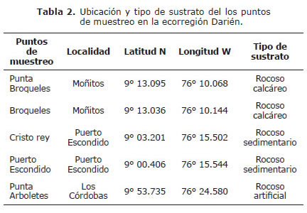 Tabla 2