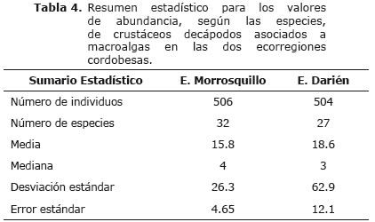 Tabla 4