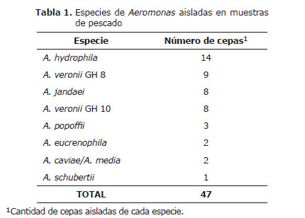 Tabla 1