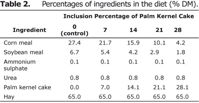 Table 2