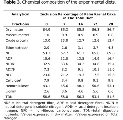 Table 3