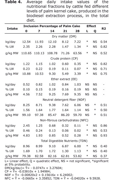 Table 4