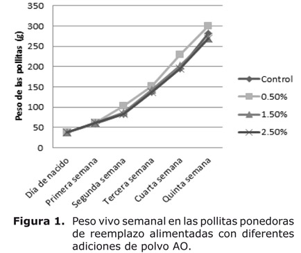 Figura 1