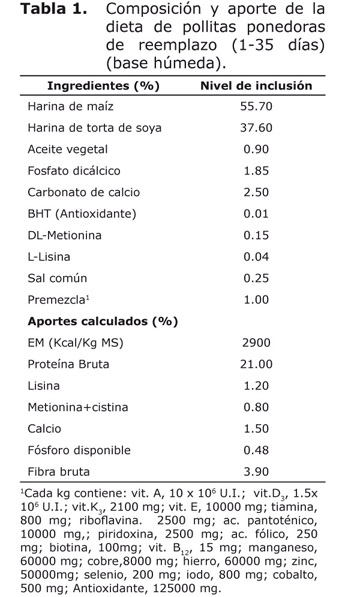 Tabla 1