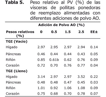 Tabla 5