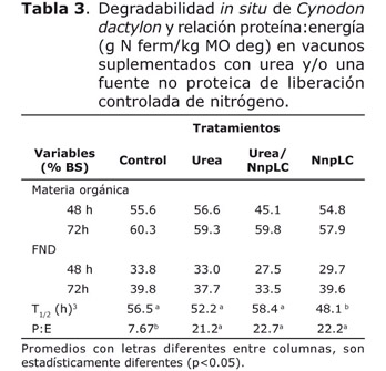 Tabla 3