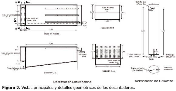 Figura 2