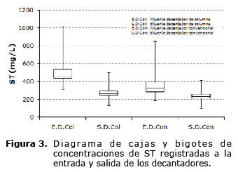 Figura 3