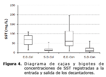 Figura 4