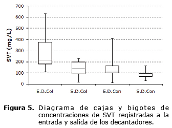 Figura 5