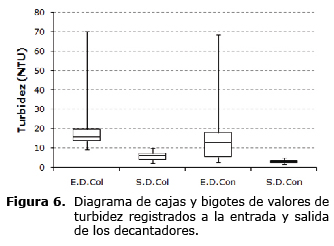 Figura 6