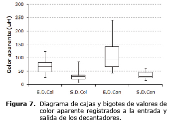 Figura 7