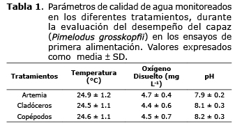 Tabla 1