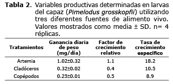 Tabla 2