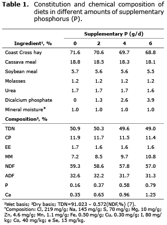 Table 1