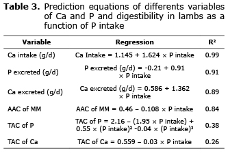 Table 3