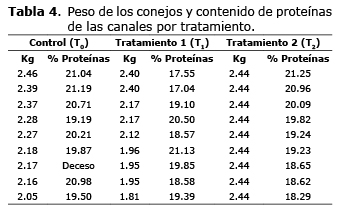 Tabla 4