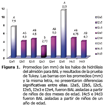 Figura 1