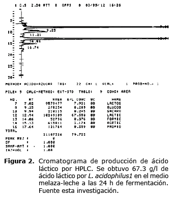 Figura 2