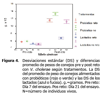 Figura 4