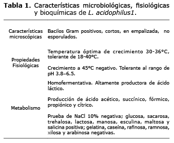 Tabla 1