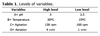 Table 1