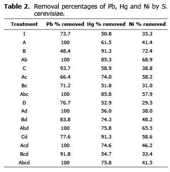 Table 2