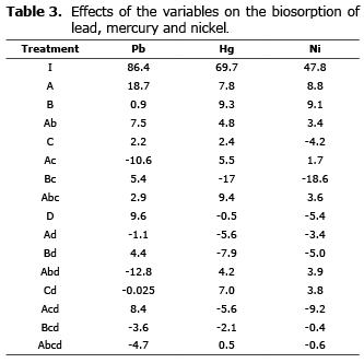 Table 3