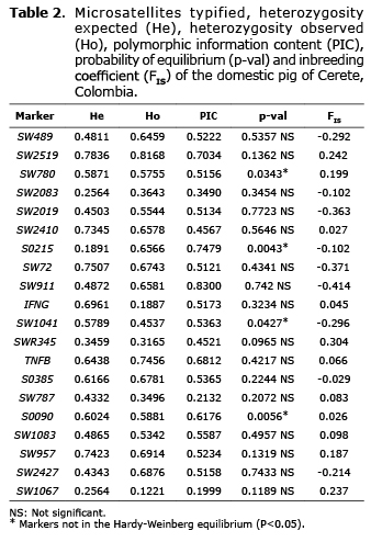 Table 2