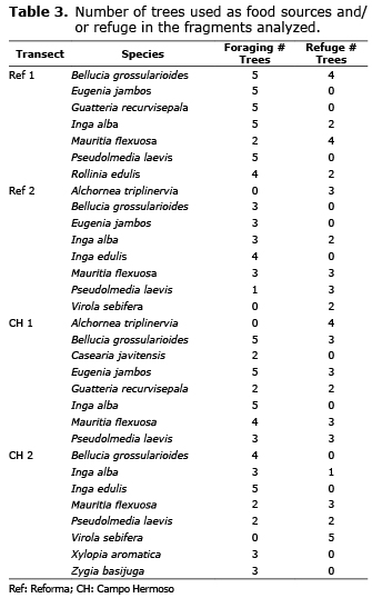 Table 3