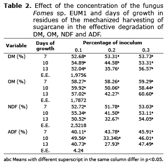 Table 2