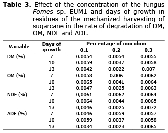 Table 3