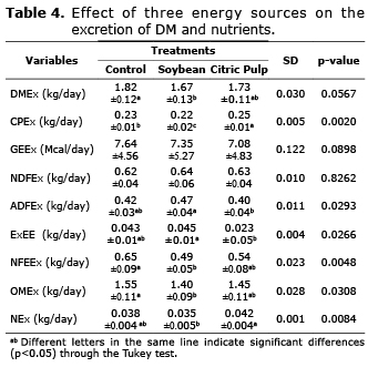 Table 4