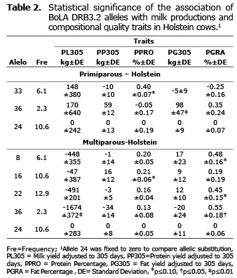 Table 2