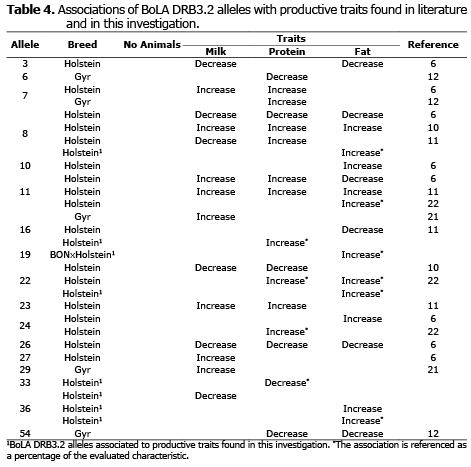 Table 4