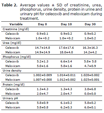 Meloxicam Dosage Chart For Dogs