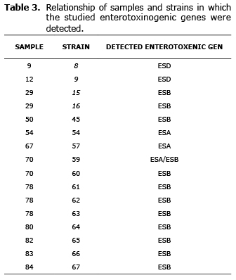 Table 3