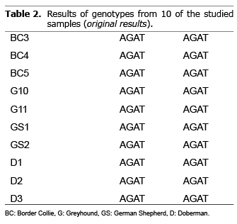 Table 2